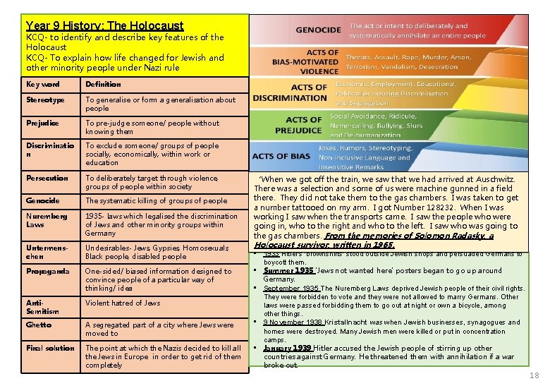 Year 9 History: The Holocaust KCQ- to identify and describe key features of the Year 9 History: The Holocaust KCQ- to identify and describe key features of the