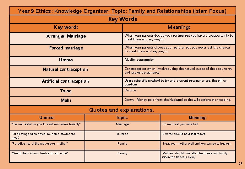 Year 9 Ethics: Knowledge Organiser: Topic: Family and Relationships (Islam Focus) Key Words Key Year 9 Ethics: Knowledge Organiser: Topic: Family and Relationships (Islam Focus) Key Words Key