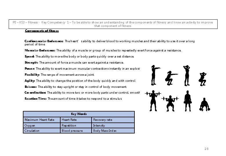PE – KS 3 – Fitness - Key Competency 1 – To be able PE – KS 3 – Fitness - Key Competency 1 – To be able