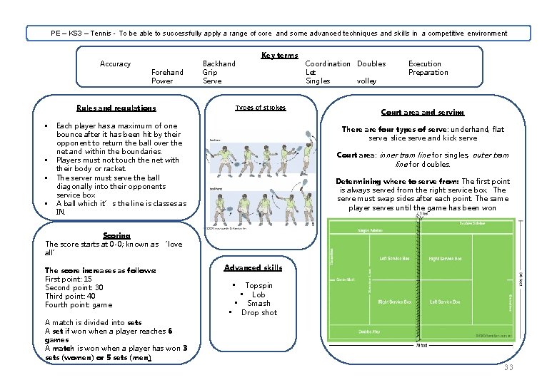 PE – KS 3 – Tennis - To be able to successfully apply a PE – KS 3 – Tennis - To be able to successfully apply a