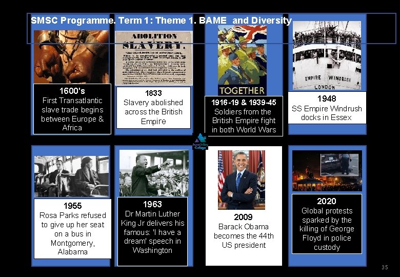 SMSC Programme. Term 1: Theme 1. BAME and Diversity 1600's First Transatlantic slave trade SMSC Programme. Term 1: Theme 1. BAME and Diversity 1600's First Transatlantic slave trade