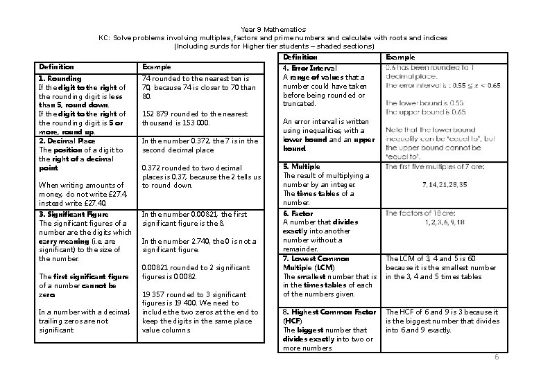 Year 9 Mathematics KC: Solve problems involving multiples, factors and prime numbers and calculate Year 9 Mathematics KC: Solve problems involving multiples, factors and prime numbers and calculate