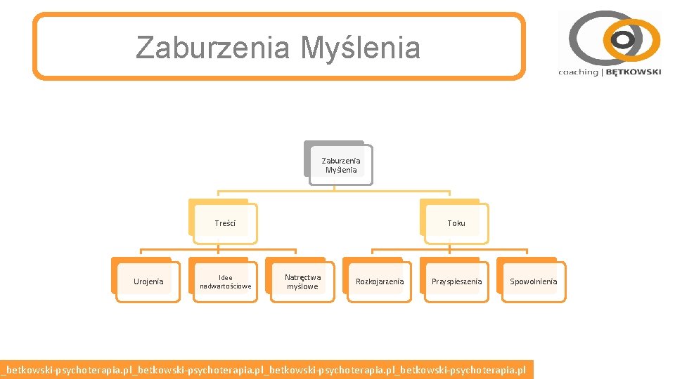 Zaburzenia Myślenia Treści Urojenia Idee nadwartościowe Toku Natręctwa myślowe Rozkojarzenia Przyspieszenia Spowolnienia l_betkowski-psychoterapia. pl_betkowski-psychoterapia. Zaburzenia Myślenia Treści Urojenia Idee nadwartościowe Toku Natręctwa myślowe Rozkojarzenia Przyspieszenia Spowolnienia l_betkowski-psychoterapia. pl_betkowski-psychoterapia.