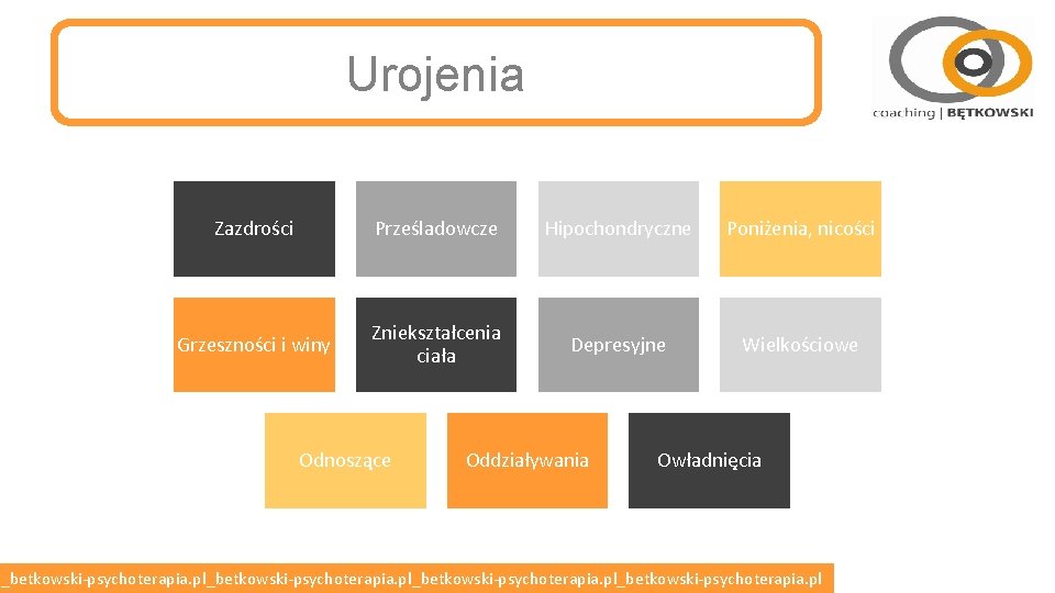 Urojenia Zazdrości Prześladowcze Hipochondryczne Poniżenia, nicości Grzeszności i winy Zniekształcenia ciała Depresyjne Wielkościowe Odnoszące Urojenia Zazdrości Prześladowcze Hipochondryczne Poniżenia, nicości Grzeszności i winy Zniekształcenia ciała Depresyjne Wielkościowe Odnoszące