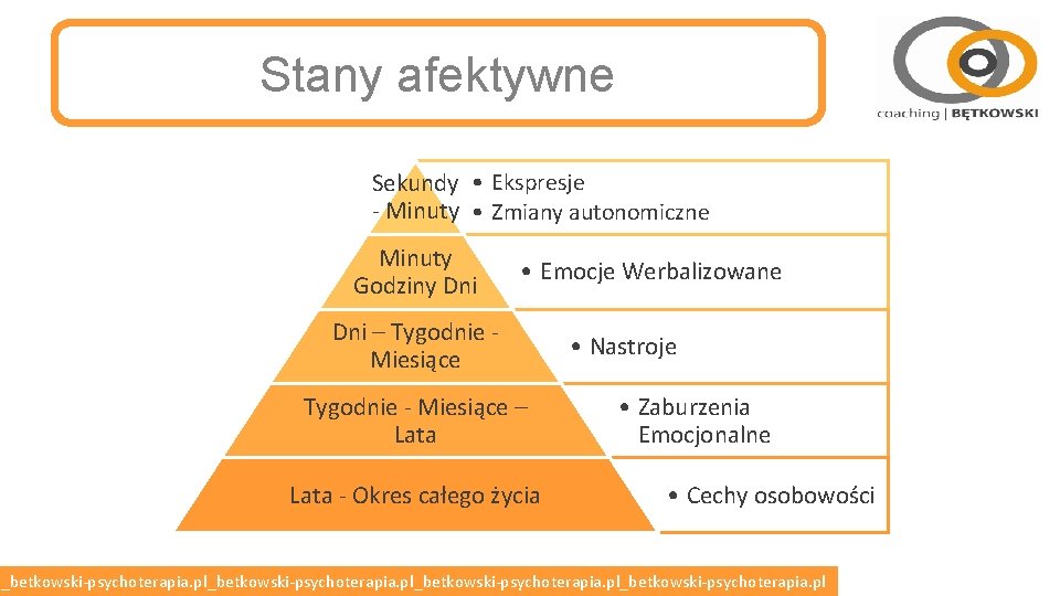 Stany afektywne Sekundy • Ekspresje - Minuty • Zmiany autonomiczne Minuty Godziny Dni •