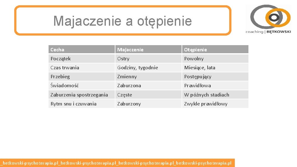 Majaczenie a otępienie Cecha Majaczenie Otępienie Początek Ostry Powolny Czas trwania Godziny, tygodnie Miesiące,