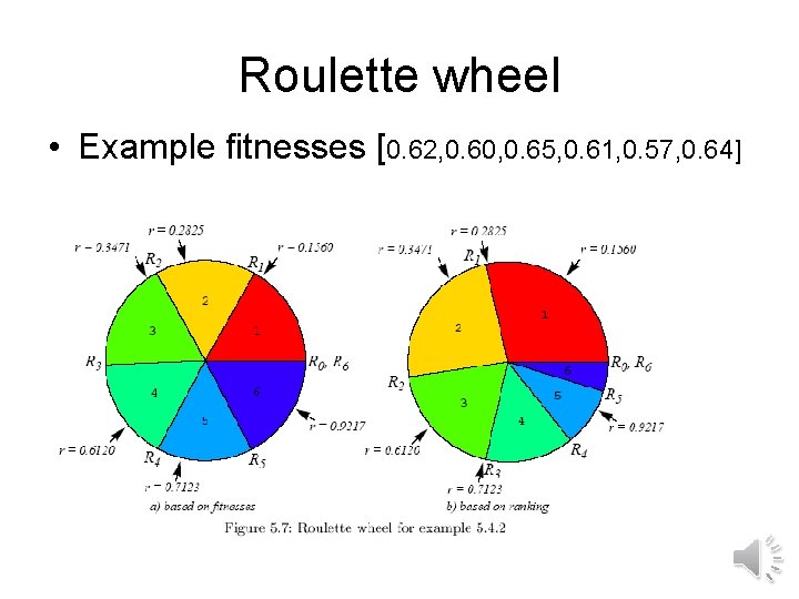 Roulette wheel • Example fitnesses [0. 62, 0. 60, 0. 65, 0. 61, 0.