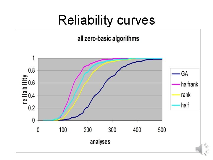 Reliability curves 