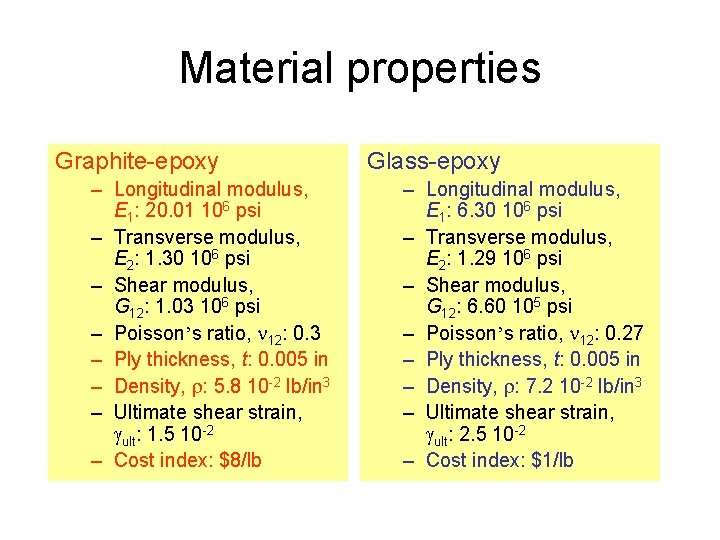 Material properties Graphite-epoxy – Longitudinal modulus, E 1: 20. 01 106 psi – Transverse