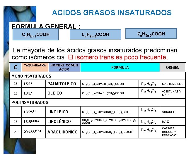 ACIDOS GRASOS INSATURADOS FORMULA GENERAL : Cn. H 2 n-5 COOH Cn. H 2 ACIDOS GRASOS INSATURADOS FORMULA GENERAL : Cn. H 2 n-5 COOH Cn. H 2
