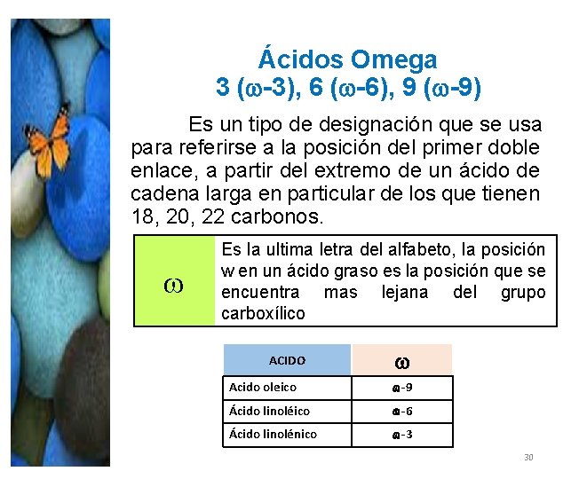 Ácidos Omega 3 ( -3), 6 ( -6), 9 ( -9) Es un tipo Ácidos Omega 3 ( -3), 6 ( -6), 9 ( -9) Es un tipo