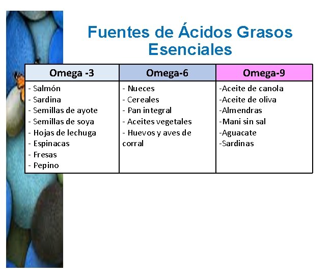 Fuentes de Ácidos Grasos Esenciales Omega -3 - Salmón - Sardina - Semillas de Fuentes de Ácidos Grasos Esenciales Omega -3 - Salmón - Sardina - Semillas de