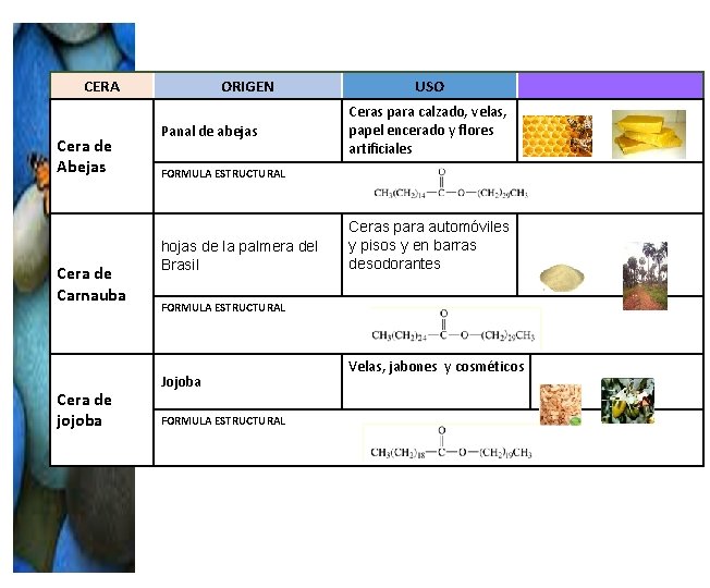 CERA Cera de Abejas Cera de Carnauba Cera de jojoba ORIGEN Panal de abejas CERA Cera de Abejas Cera de Carnauba Cera de jojoba ORIGEN Panal de abejas