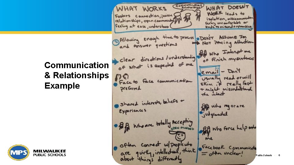 Communication & Relationships Example © 2015 Milwaukee Public Schools • 6 