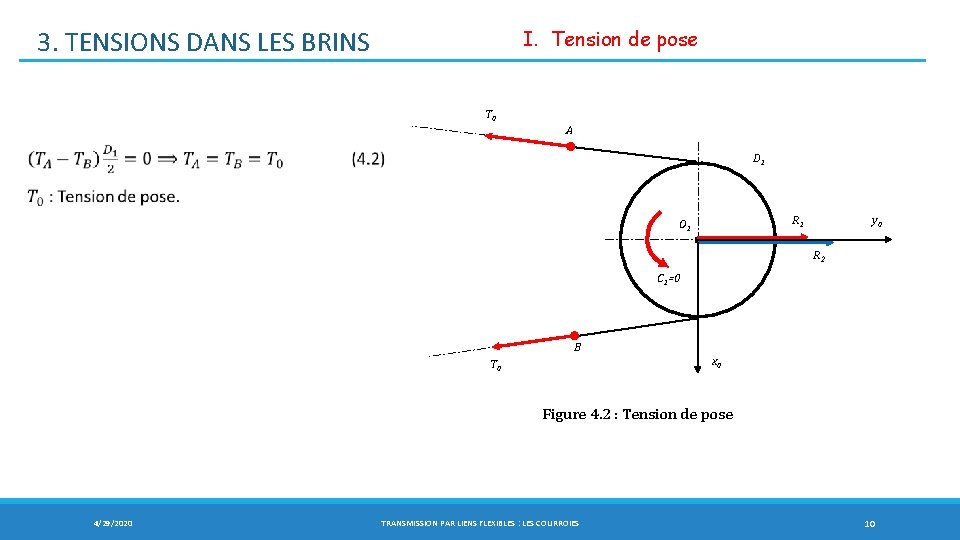 I. Tension de pose 3. TENSIONS DANS LES BRINS T 0 A D 1