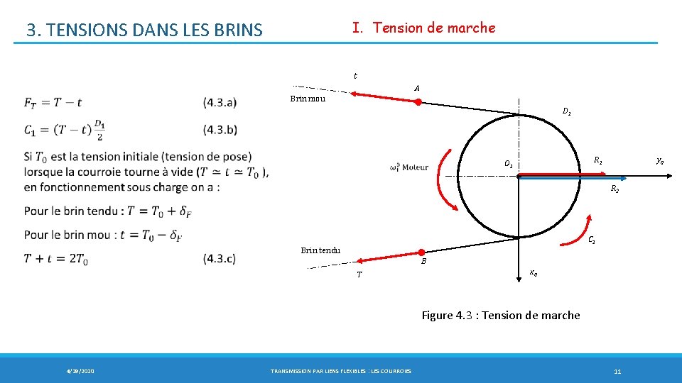 I. Tension de marche 3. TENSIONS DANS LES BRINS t A Brin mou D