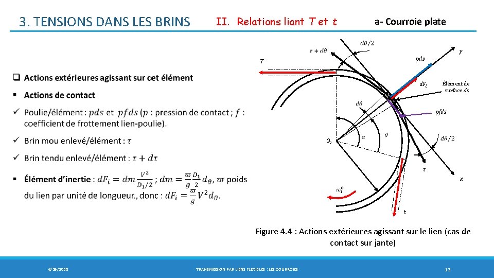 3. TENSIONS DANS LES BRINS II. Relations liant T et t T a- Courroie