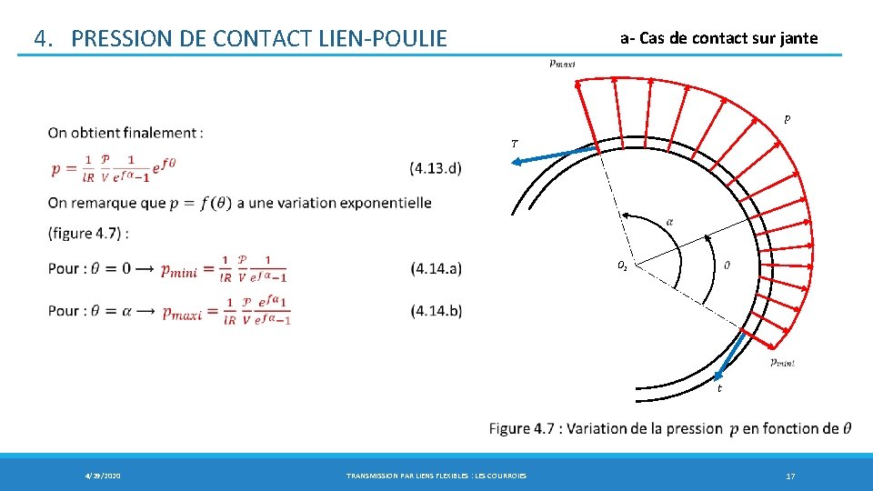 4. PRESSION DE CONTACT LIEN-POULIE a- Cas de contact sur jante p T O