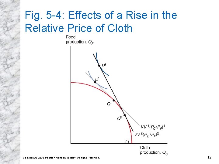 Fig. 5 -4: Effects of a Rise in the Relative Price of Cloth Copyright Fig. 5 -4: Effects of a Rise in the Relative Price of Cloth Copyright