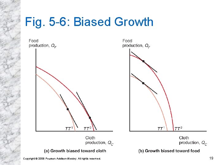 Fig. 5 -6: Biased Growth Copyright © 2009 Pearson Addison-Wesley. All rights reserved. 19 Fig. 5 -6: Biased Growth Copyright © 2009 Pearson Addison-Wesley. All rights reserved. 19