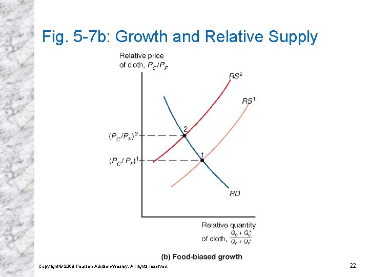 Fig. 5 -7 b: Growth and Relative Supply Copyright © 2009 Pearson Addison-Wesley. All Fig. 5 -7 b: Growth and Relative Supply Copyright © 2009 Pearson Addison-Wesley. All