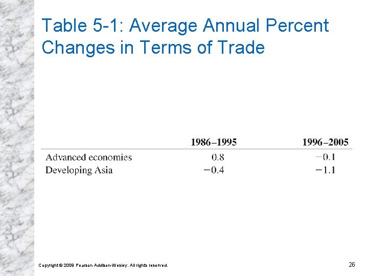 Table 5 -1: Average Annual Percent Changes in Terms of Trade Copyright © 2009 Table 5 -1: Average Annual Percent Changes in Terms of Trade Copyright © 2009