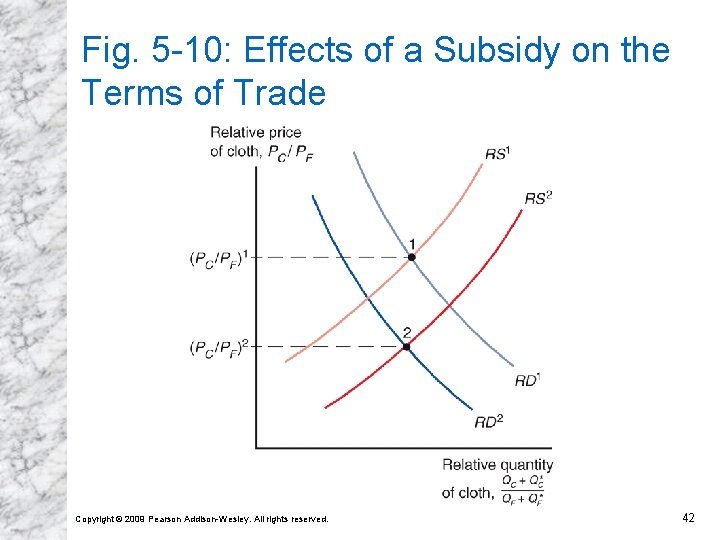 Fig. 5 -10: Effects of a Subsidy on the Terms of Trade Copyright © Fig. 5 -10: Effects of a Subsidy on the Terms of Trade Copyright ©
