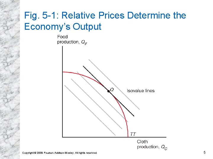Fig. 5 -1: Relative Prices Determine the Economy’s Output Copyright © 2009 Pearson Addison-Wesley. Fig. 5 -1: Relative Prices Determine the Economy’s Output Copyright © 2009 Pearson Addison-Wesley.