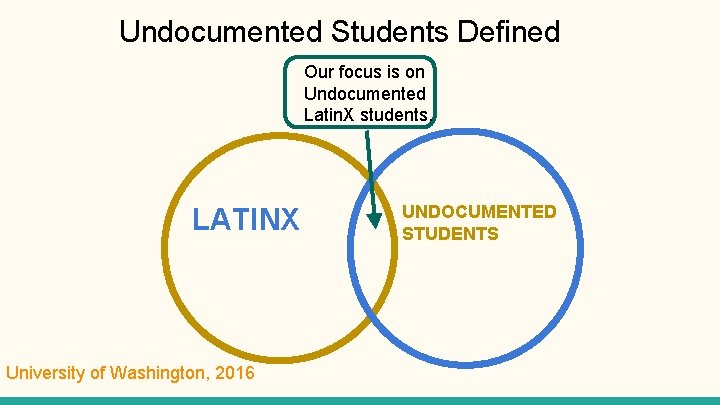 Undocumented Students Defined Our focus is on Undocumented Latin. X students. LATINX University of