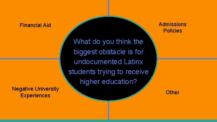 Admissions Policies Financial Aid What do you think the biggest obstacle is for undocumented Admissions Policies Financial Aid What do you think the biggest obstacle is for undocumented