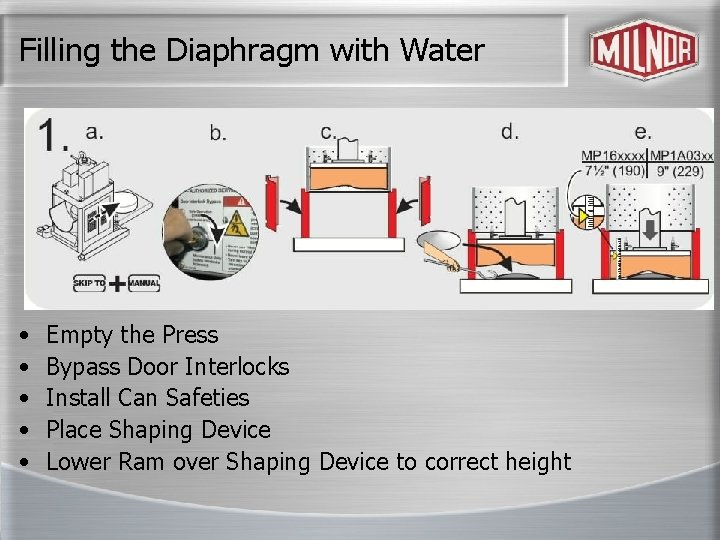 Filling the Diaphragm with Water • • • Empty the Press Bypass Door Interlocks