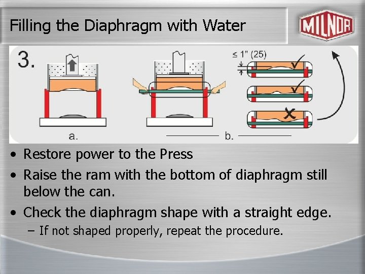 Filling the Diaphragm with Water • Restore power to the Press • Raise the