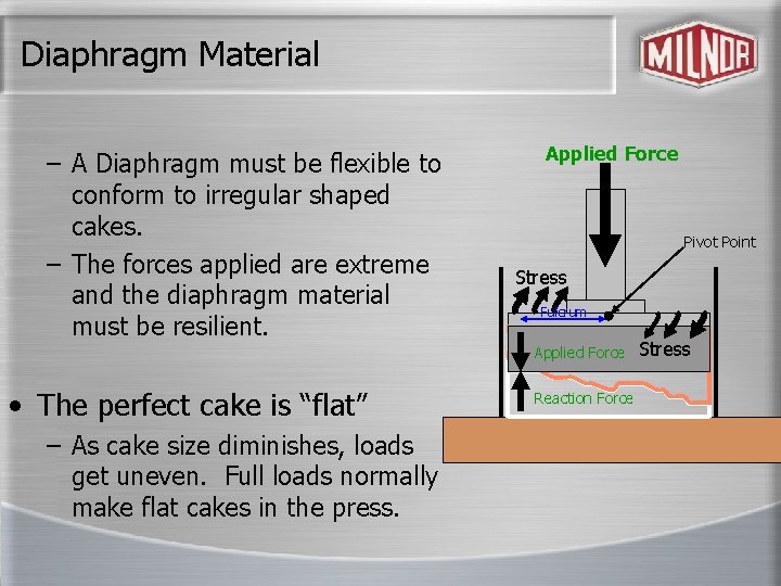 Diaphragm Material – A Diaphragm must be flexible to conform to irregular shaped cakes.