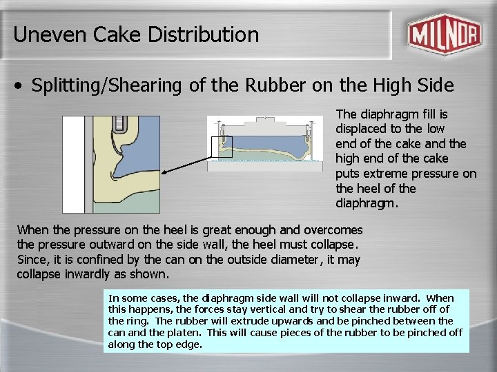 Uneven Cake Distribution • Splitting/Shearing of the Rubber on the High Side The diaphragm