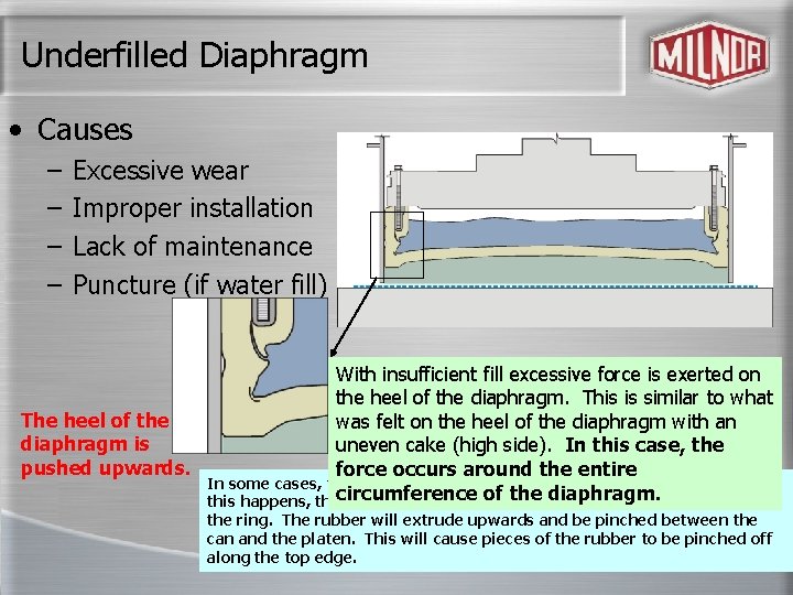 Underfilled Diaphragm • Causes – – Excessive wear Improper installation Lack of maintenance Puncture