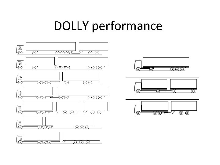 DOLLY performance 