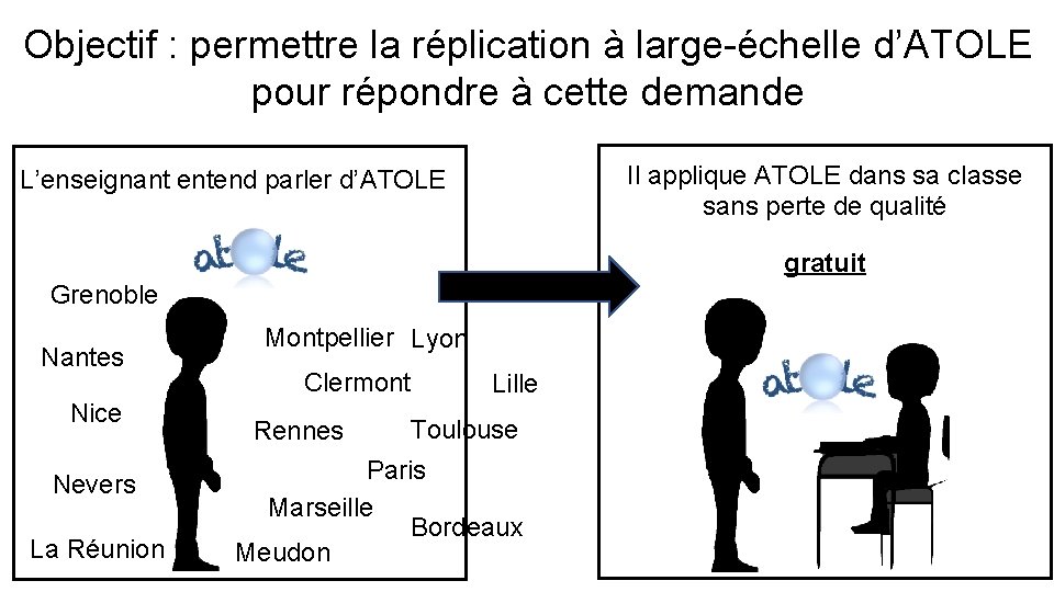 Objectif : permettre la réplication à large-échelle d’ATOLE Rôle sociétal des neurosciences pour répondre