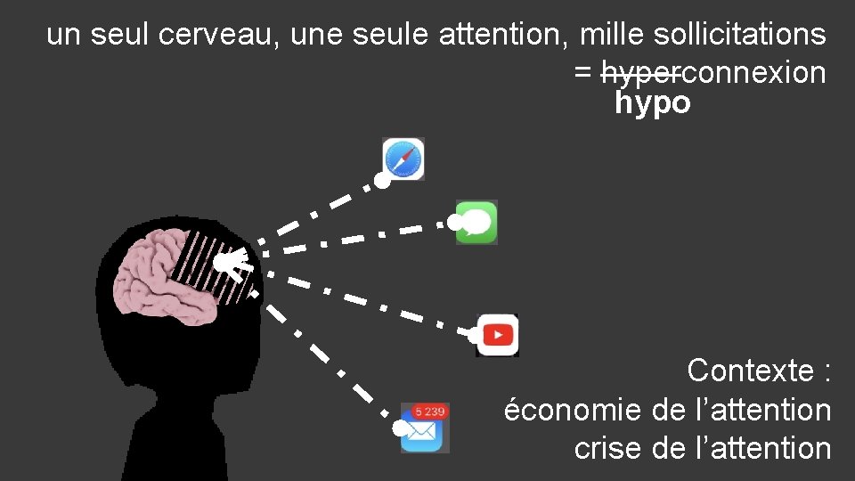 un seul cerveau, une seule attention, mille sollicitations = hyperconnexion hypo Contexte : économie