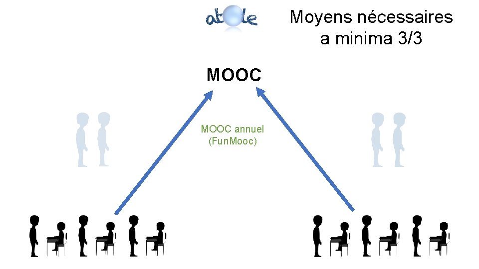 Moyens nécessaires Rôle sociétal des neurosciences a minima 3/3 MOOC annuel (Fun. Mooc) 