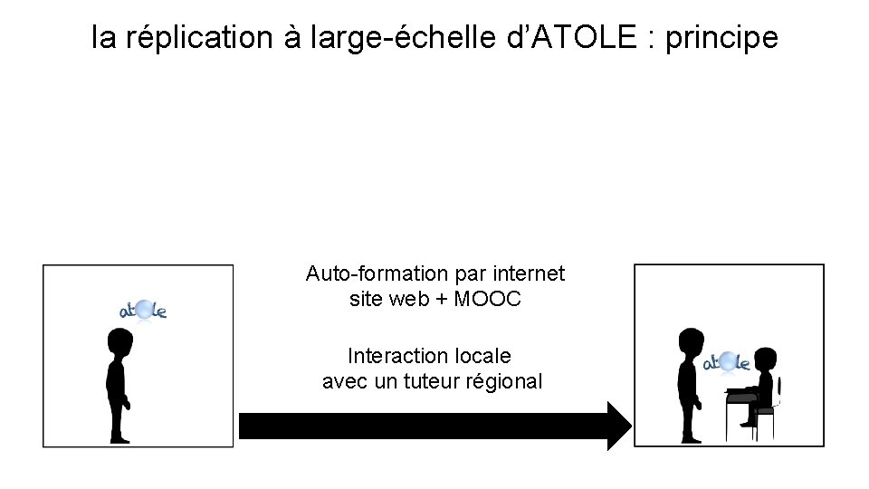 la réplication à large-échelle d’ATOLE : principe Rôle sociétal des neurosciences Auto-formation par internet