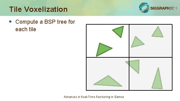 Tile Voxelization § Compute a BSP tree for each tile Advances in Real-Time Rendering