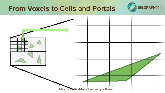 From Voxels to Cells and Portals Advances in Real-Time Rendering in Games 