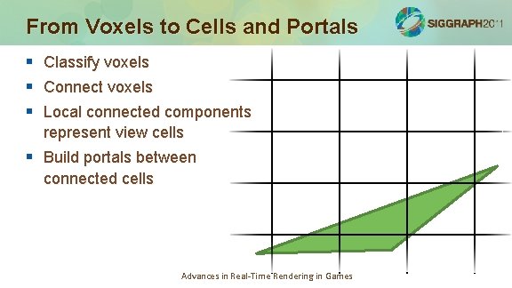 From Voxels to Cells and Portals § § § Classify voxels Connect voxels Local