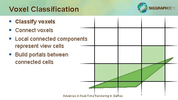 Voxel Classification § § § Classify voxels Connect voxels Local connected components represent view