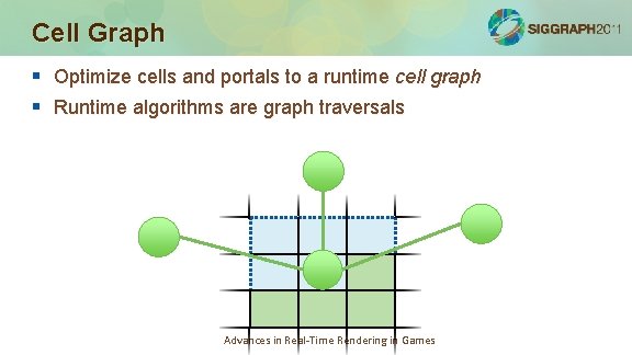 Cell Graph § Optimize cells and portals to a runtime cell graph § Runtime