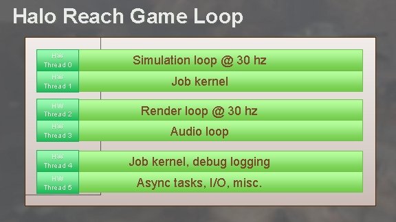 Halo Reach Game Loop HW Thread 0 Simulation loop @ 30 hz HW Thread