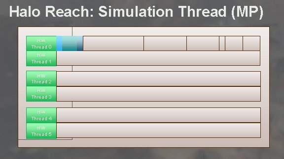 Halo Reach: Simulation Thread (MP) HW Thread 0 Simulation loop: 75 -100% HW Thread