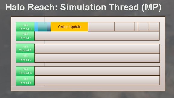 Halo Reach: Simulation Thread (MP) HW Thread 0 Object Update loop: 75 -100% Simulation