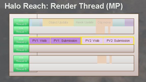 Halo Reach: Render Thread (MP) HW Thread 0 HW Thread 1 HW Thread 2
