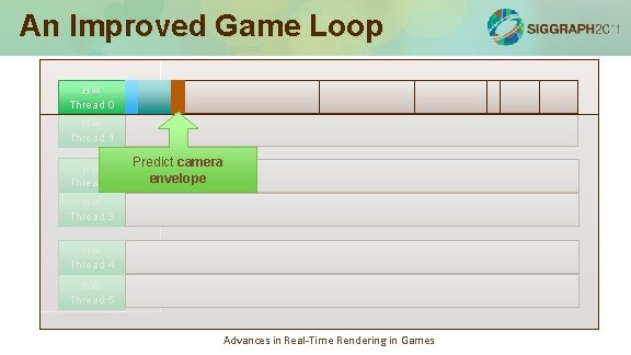 An Improved Game Loop HW Thread 0 Simulation loop: 75 -100% HW Thread 1